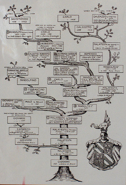 Antique Italian family tree